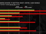 AMD FirePro - NVIDIA Quadro benchmark contest