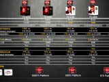 AMD FX-4130 positioning