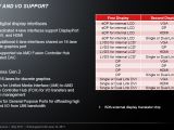 AMD Llano FCH display and I/O support