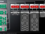 AMD FCH Pci Express lane options