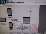 Leaked roadmap shows four BlackBerry 10 smartphones for next year