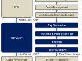Siliconarts' RayCore GPU Presentation