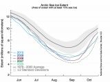 The graph above shows daily Arctic sea ice extent as of September 13, 2010
