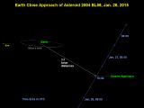 Diagram shows the path the asteroid will take