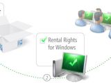 Windows rental rights