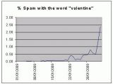 January spam graph