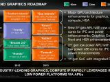 AMD's Roadmap
