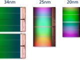 Intel NAND flash cells size comparison