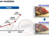 Samsung itself confirms UHD mobile panels
