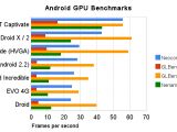 Samsung Galaxy S GPU benchmark results