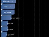 Galaxy S II Overclocked to 1.5GHz