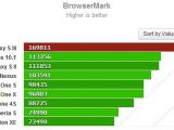 BrowserMark benchmark results