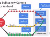 Google's approach to Camera2 API