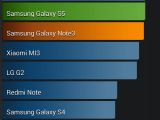 Samsung Galaxy Tab S in AnTuTu