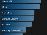 Samsung Galaxy Tab4 7.0 screenshot