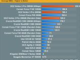 OCZ Vertex 3 Pro SSD based on SandForce's second generation controller - 4K random write