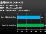 Sandy Bridge Core i7 2600K vs Core i7 875K Banchmark H.264 Encoding