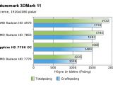 Sapphire Radeon HD 7790 Dual-X benchmark