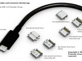 USB 3.1 Type-C explained