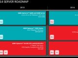 AMD 2013-2014 roadmap