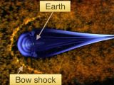 Bow shock around Earth