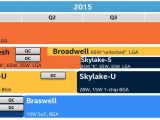Intel's roadmap for 2015 and beyond