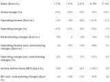 Sony Ericsson's financial results for Q4 and FY 2009