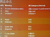 The list of prefixes with Sony Ericsson's phone series
