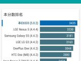Sony Xperia Z3+ Vellamo browsing results