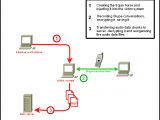 Skype Wire Tapping Process