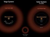 Vega and the solar system to scale