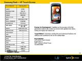 Sprint's 2009 roadmap leaked to the Web