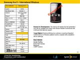 Sprint's 2009 roadmap leaked to the Web