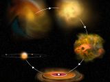 Infographic details the birth of a star
