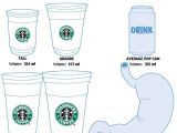 Illustration of Starbucks’ offer
