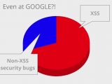 Most of the bugs observed by Google are XSS