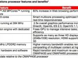 OMAP4470 processor features and benefits