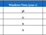 Summary Table for Windows Vista and Windows XP