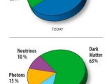 Energy distribution comparison