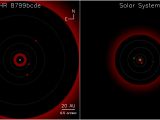 The HR 8799 system compared to the solar system