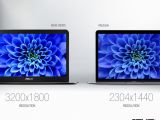 ASUS ZenBook UX305 has better resolution than the new Apple MacBook