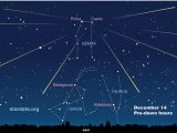 Map of the sky so you don't miss anything tonight.