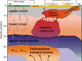 New magma reservoir found under the Yellowstone Caldera