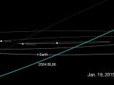 An asteroid will visit us on January 26