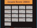 Octane test results for Chrome in the Softpedia Labs