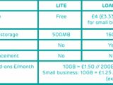 EE unveils pricing for its LTE services