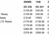 EE unveils pricing for its LTE services
