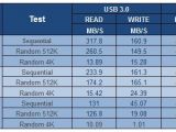 Super Talent shows speed improvements on USB 2.0 ports for USB 3.0 flash drives