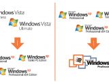 Vista to XP downgrade rights