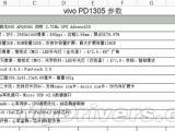 Vivo Xplay 5S alleged specs sheet